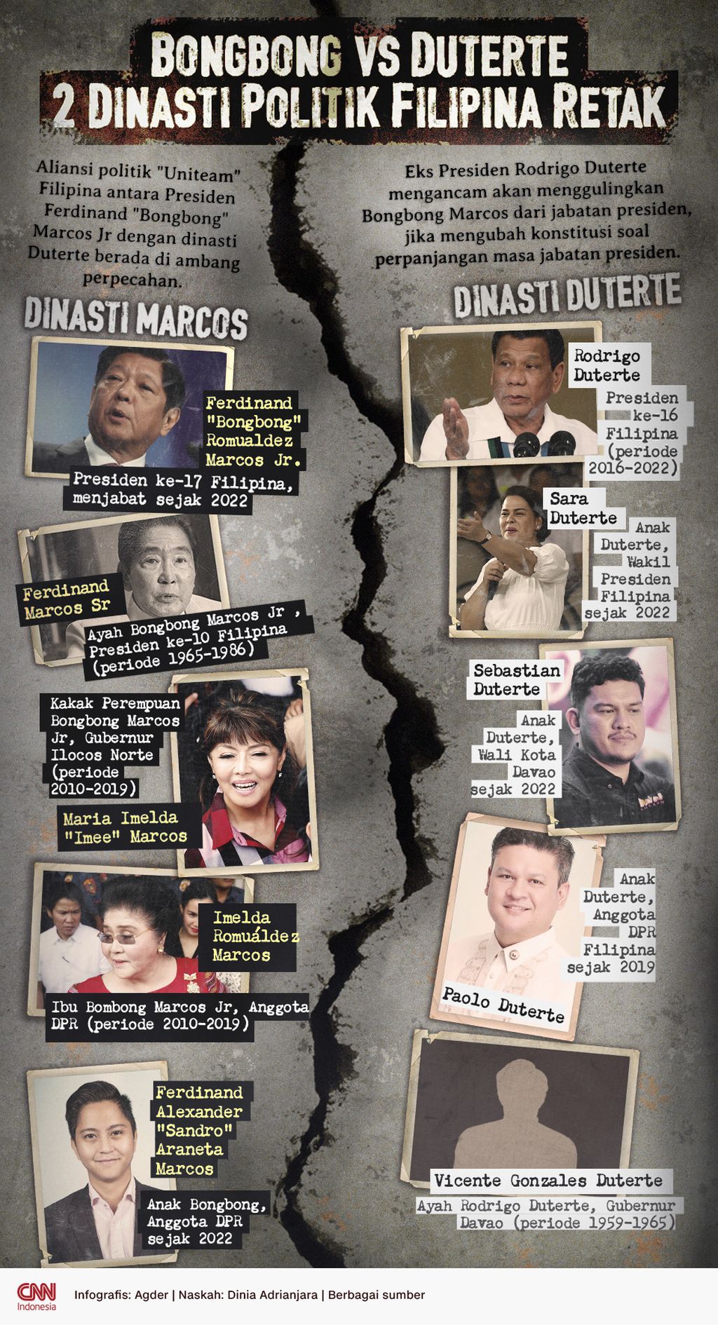 Seberapa Jauh Kongsi Prabowo-Jokowi Bertahan?