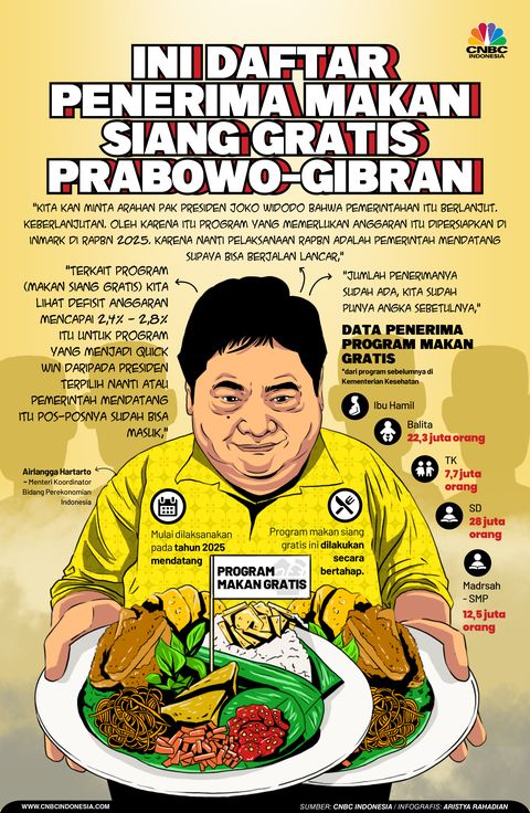 Prospek Kebijakan &quot;Makan Siang Gratis&quot; dan Pertanggungjawaban Pajak!