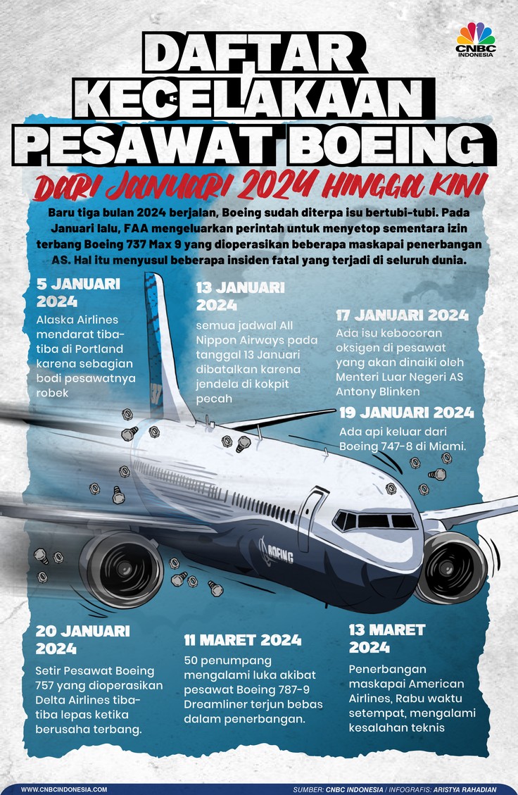 Daftar Kasus Pesawat Boeing di 2024 yang Bikin Pilot Ketar-Ketir
