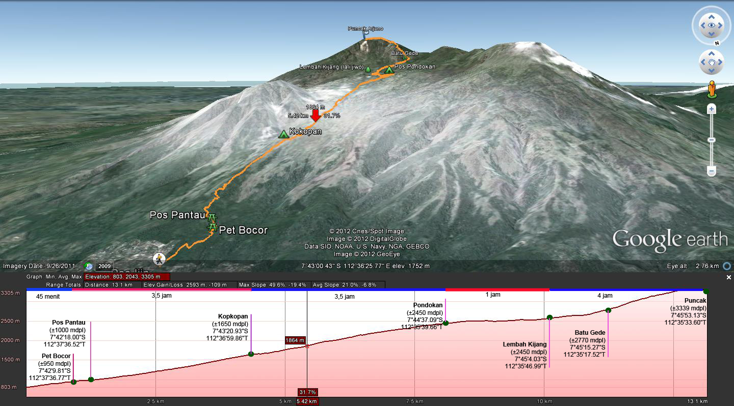 &#91;CATPER&#93; Mendaki Gunung Welirang