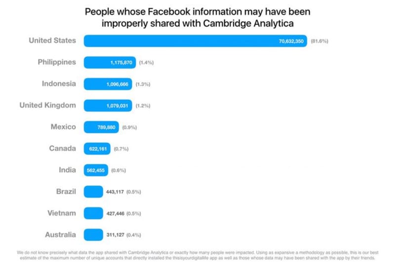 5 Cara untuk Melindungi Akun Media Sosial