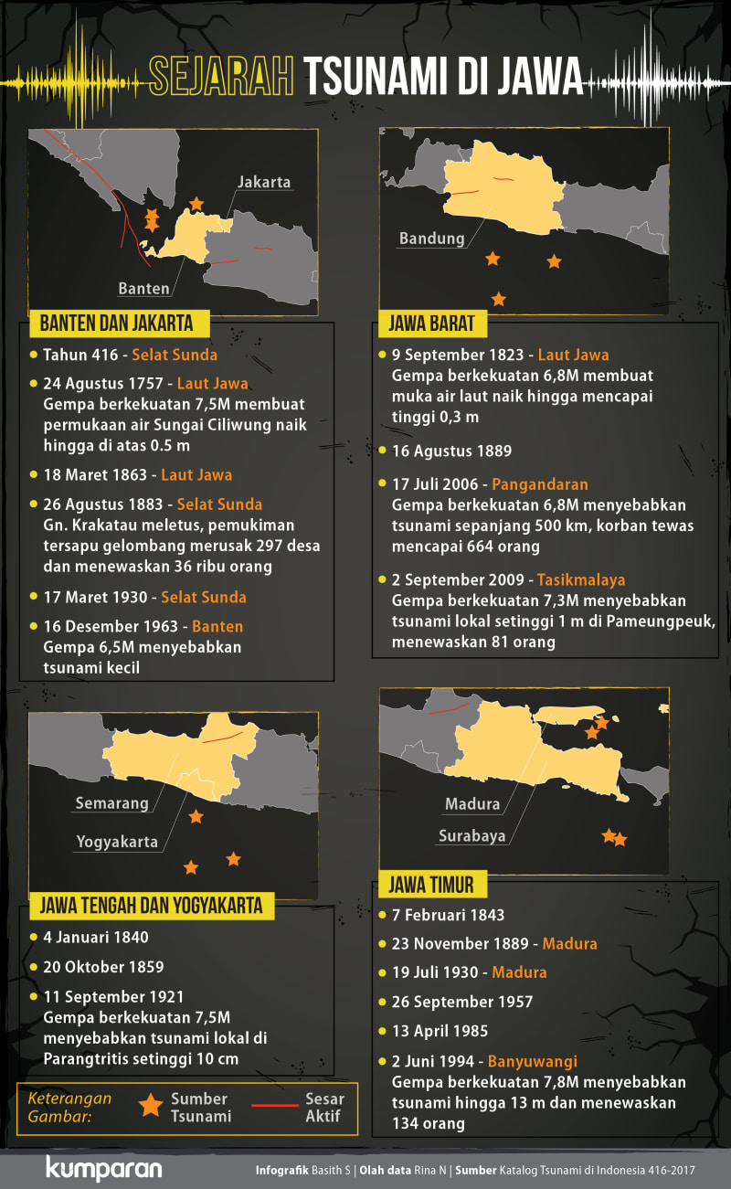 Wajib Tahu Kota-kota di Indonesia yang Dilalui Sesar Aktif