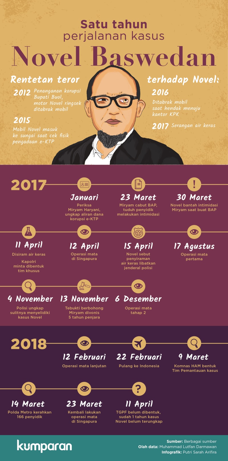 perjuangan-novel-baswedan-melawan-korupsi