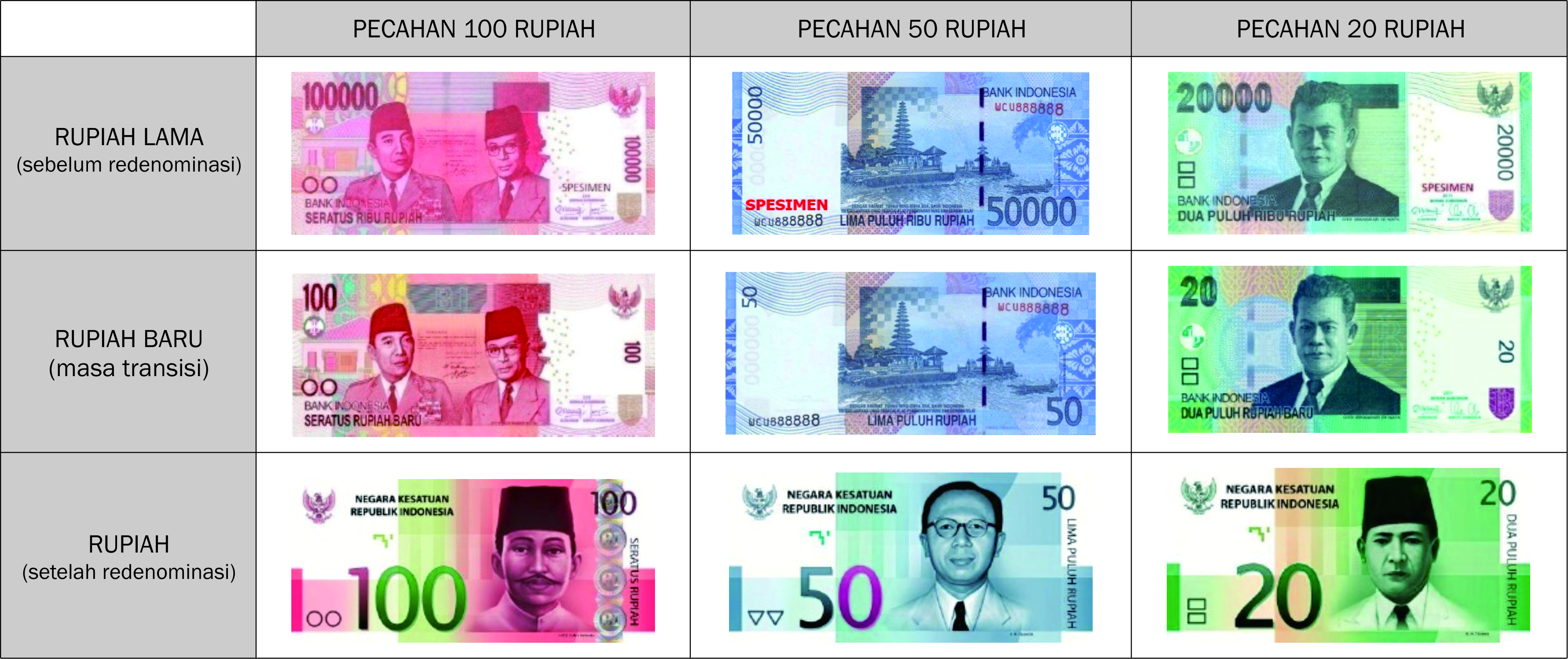Rencana Pemerintah Memberlakukan Redenominasi Rupiah