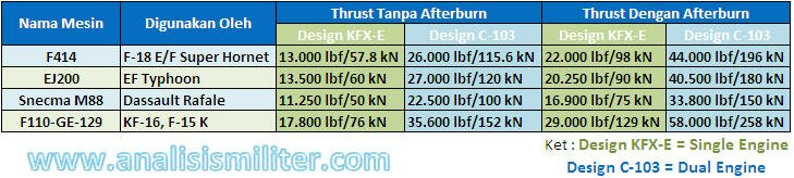 &#91;SHARE&#93; Project KFX/IFX : Hambatan, Tantangan dan Peluang Sebagai Jet Tempur Indonesi