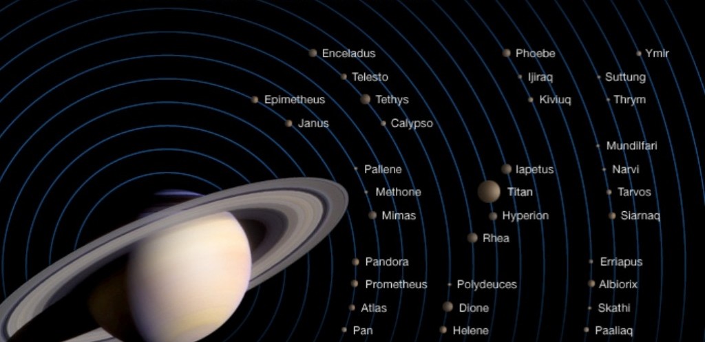 Mengenal lebih dekat: Saturnus | All about Saturn