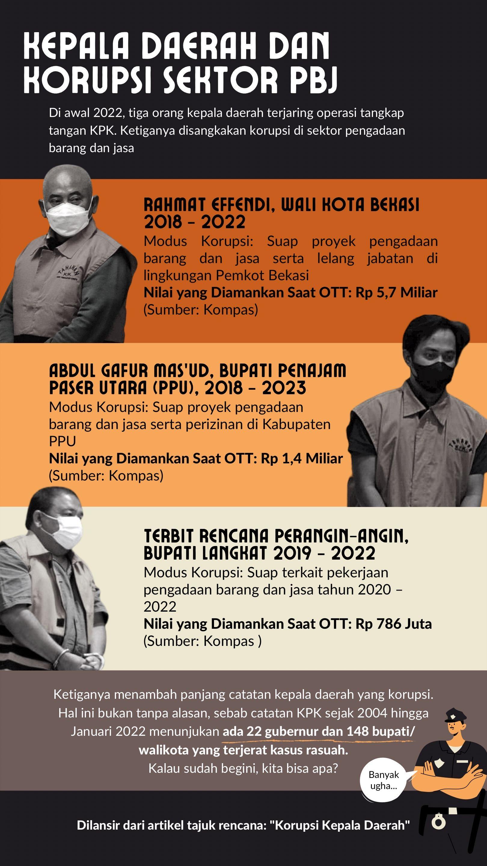 korupsi-kader-kepala-daerah