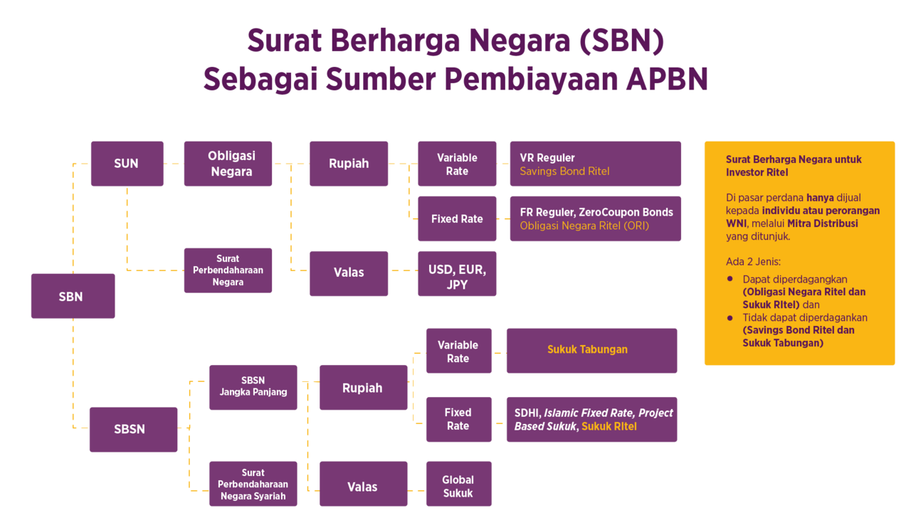 Temuan SBN Rp 700 Triliun dalam Kasus Uang Palsu di Makassar, BI: Yakin Itu Palsu
