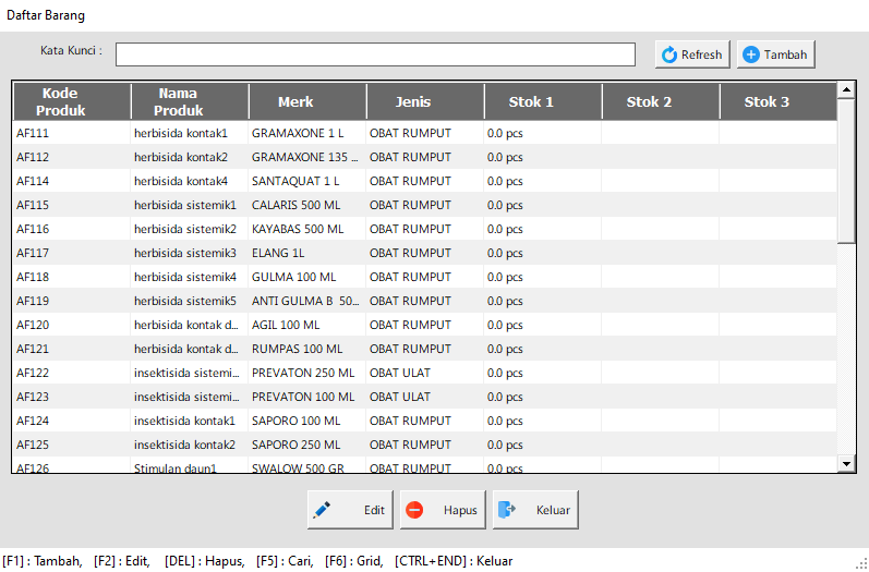 Apa itu Software Kasir Toko Apotek - ITB POS Apotek
