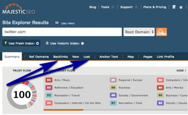 5 Tools Rekomendasi Cek Backlink Web Kompetitor