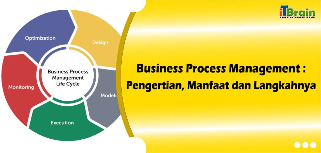 Business Process Management : Pengertian, Manfaat Dan Langkahnya | KASKUS