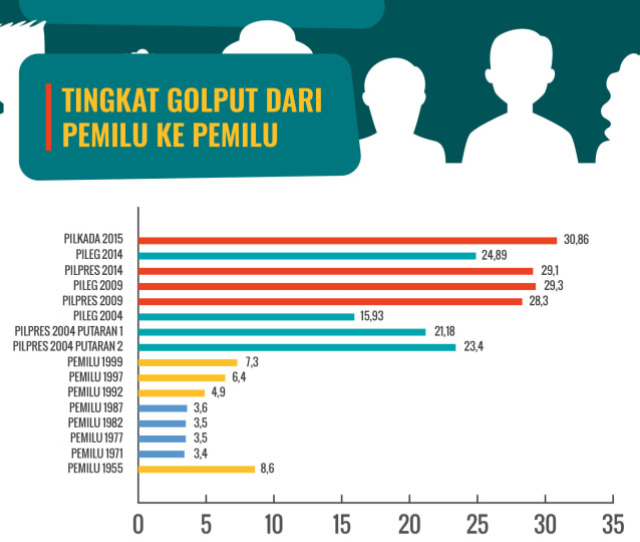 Sambut Pemilu 2019, Masyarakat Agar Bijak di Internet dan Jangan Golput