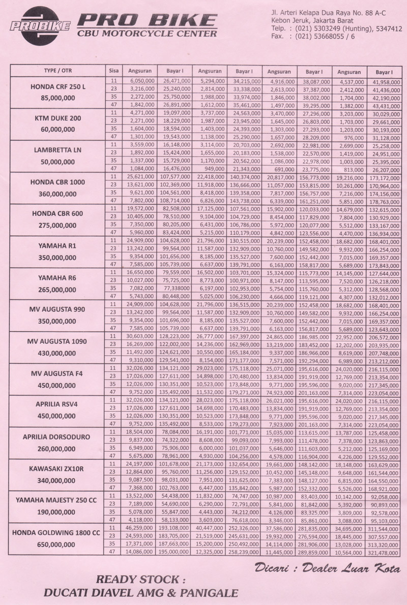 share-info-serba-serbi-honda-city-sport-1-9733cyrkus9733---part-3