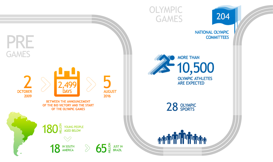 &#91;INFOGRAFIS&#93; Mengenal Olimpiade 2016 di Rio Lebih Dekat Yuk!
