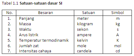 Alat ukur dan pengukuran listrik