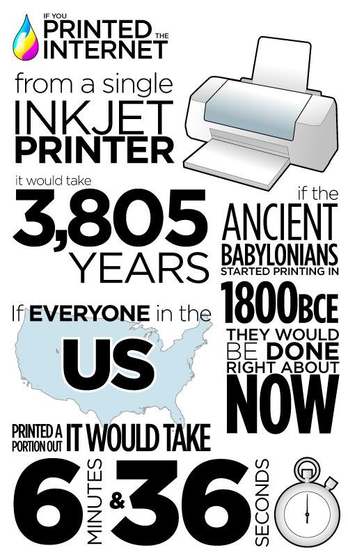 Bagaimana Bentuknya kalau INTERNET dalam bentuk PRINT out / Cetakan ?