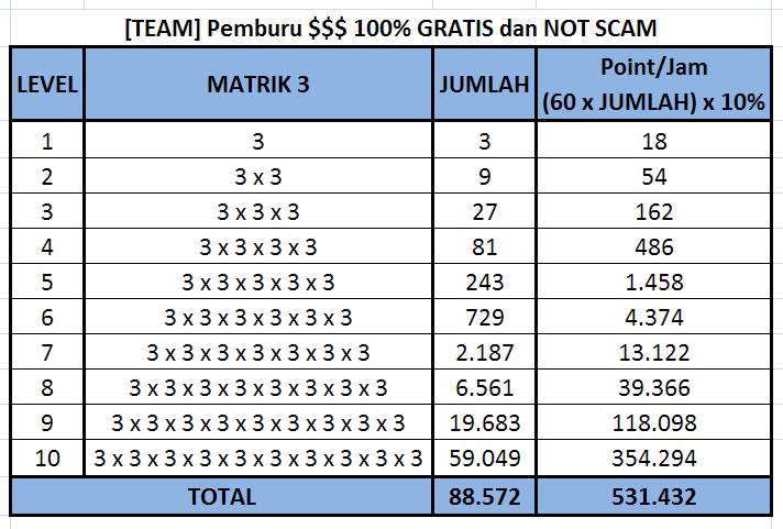 &#91;DestinyDay&#93;Mau hasilin 53$/jam?, Rahasianya Jgn Ketinggalan Gan! Daftar Gratis!