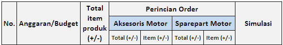 Reseller Aksesoris &amp; Sparepart Motor - no minimum order, dropshipper allowed !