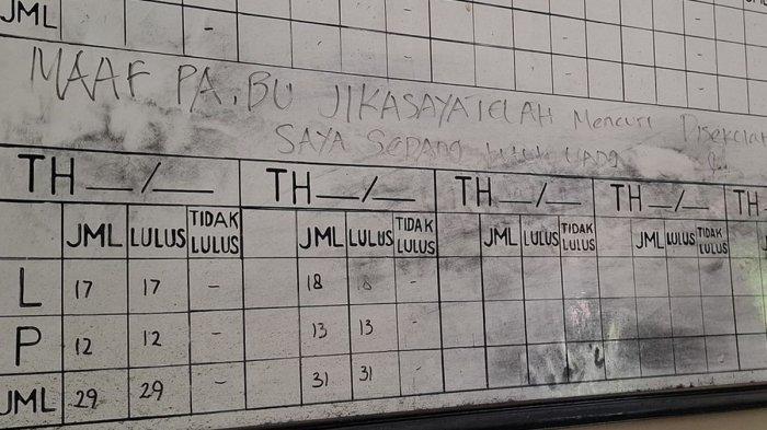 "Maaf Pak Bu, Saya Butuh Uang": Pesan Menyentuh Hati dari Pencuri di Sragen