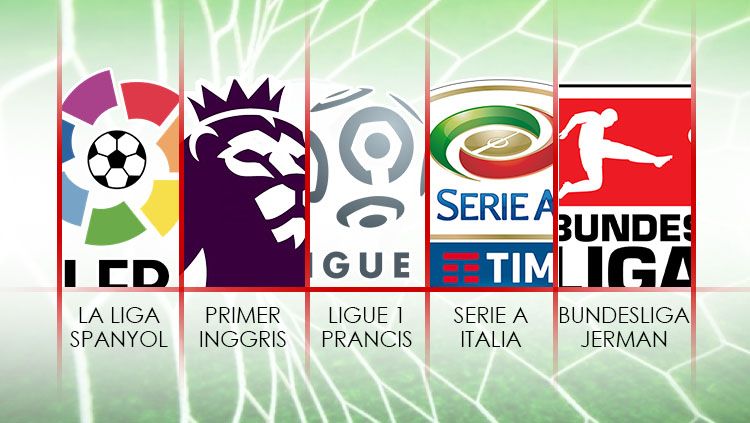 4 Liga Ellite Eropa Yang Akan Digelar Kembali Usai Lebaran