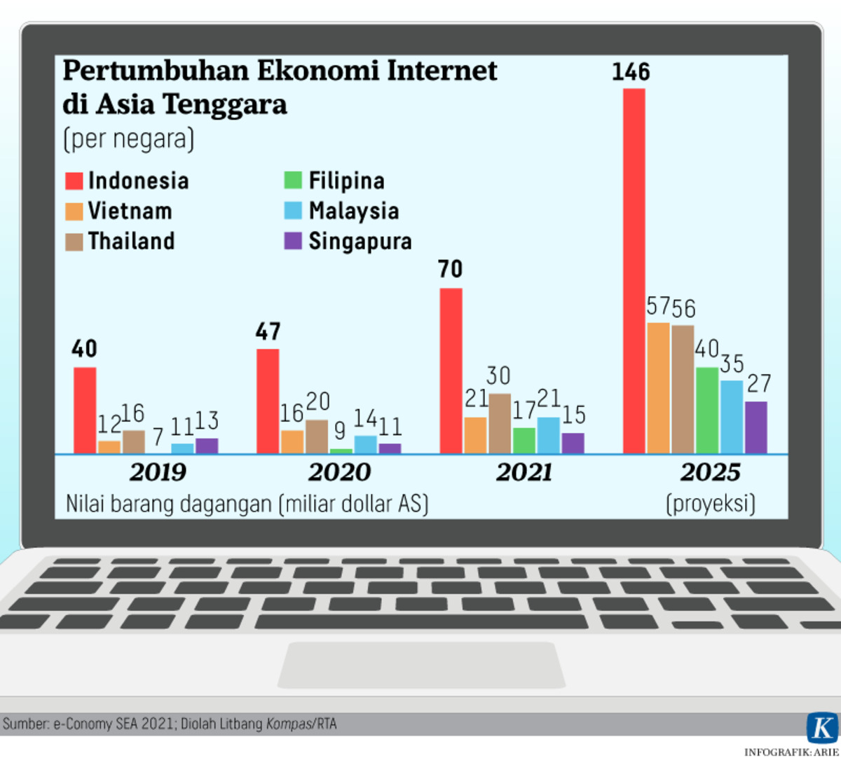 Mengenal E-Dagang Lintas Negara dari China