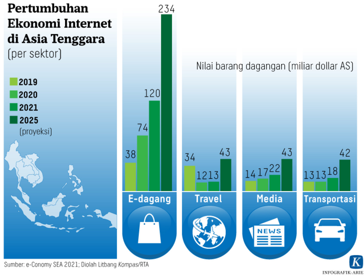 Mengenal E-Dagang Lintas Negara dari China