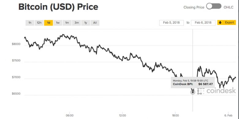 Jadikan Bitcoin Sebagai Penghasilan Tambahan