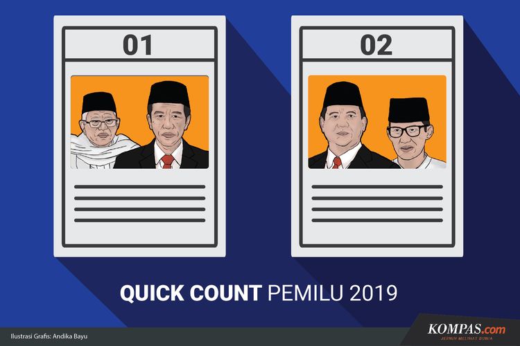 5 Lumbung Suara Terbesar Jokowi dan Prabowo Versi Quick Count Poltracking