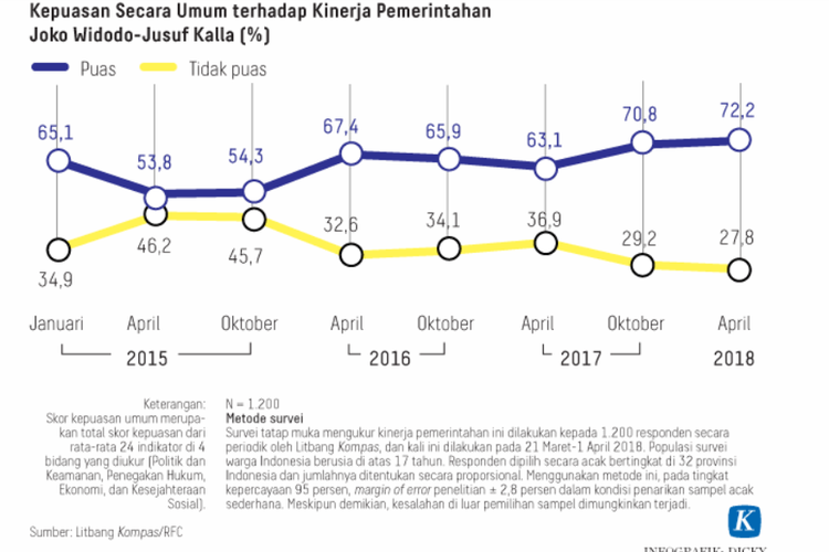 Fadli Zon : Tingkat Kepuasan Masyarakat Saat Ini Tak Menentukan Keterpilihan Jokowi