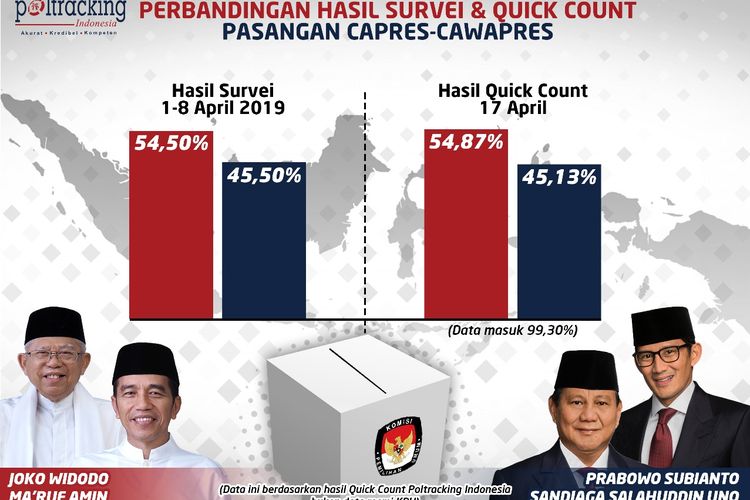 Televisi milik konglomerat raup laba dari Pemilu 2019