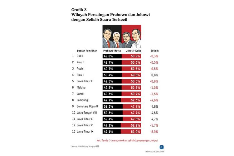 persaingan-jokowi-prabowo-di-13-daerah-ini-sangat-ketat-saat-2014-bagaimana-di-2019