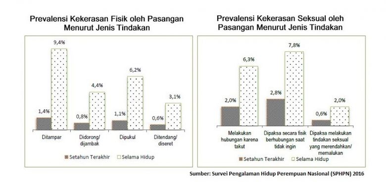 Hentikan Kekerasan Terhadap Perempuan Indonesia!