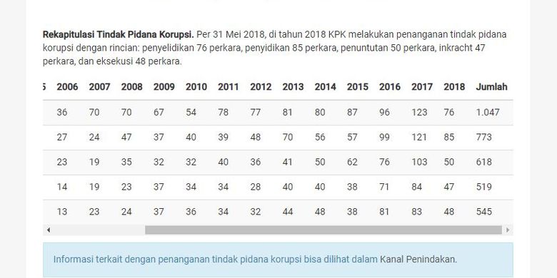 Ayo Kita Katakan Tidak Untuk Korupsi