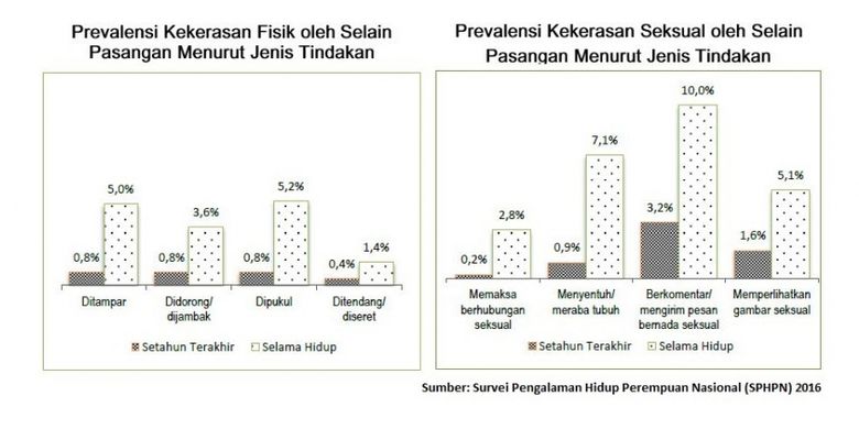 Hentikan Kekerasan Terhadap Perempuan Indonesia!