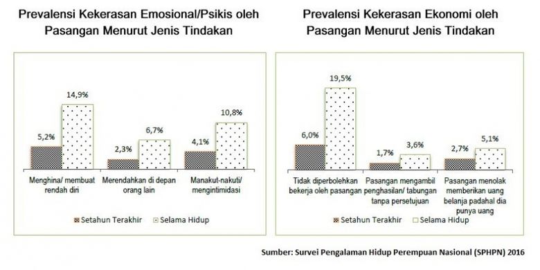 Hentikan Kekerasan Terhadap Perempuan Indonesia!