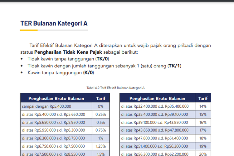 Potongan Pajak THR 2024 Disebut Lebih Besar karena Sistem TER, DJP Buka Suara