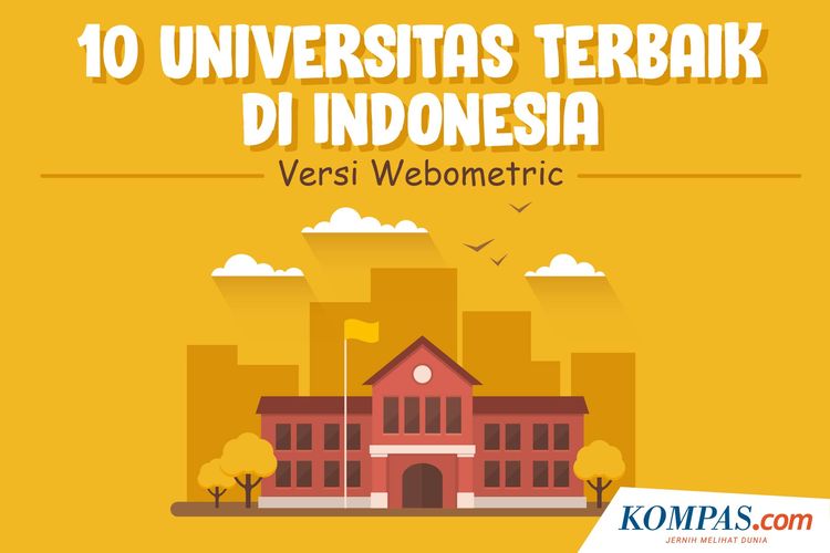 Ini Gan 4 Universitas Swasta Terbaik Di Indonesia 2020 Versi Webometrics