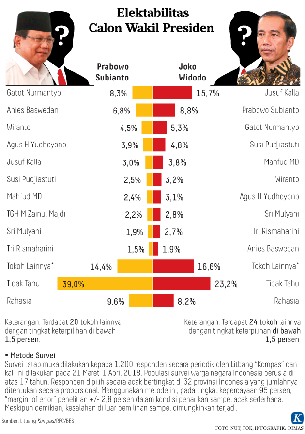 survei-quotkompasquot-jk-dan-prabowo-teratas-jadi-cawapres-jokowi