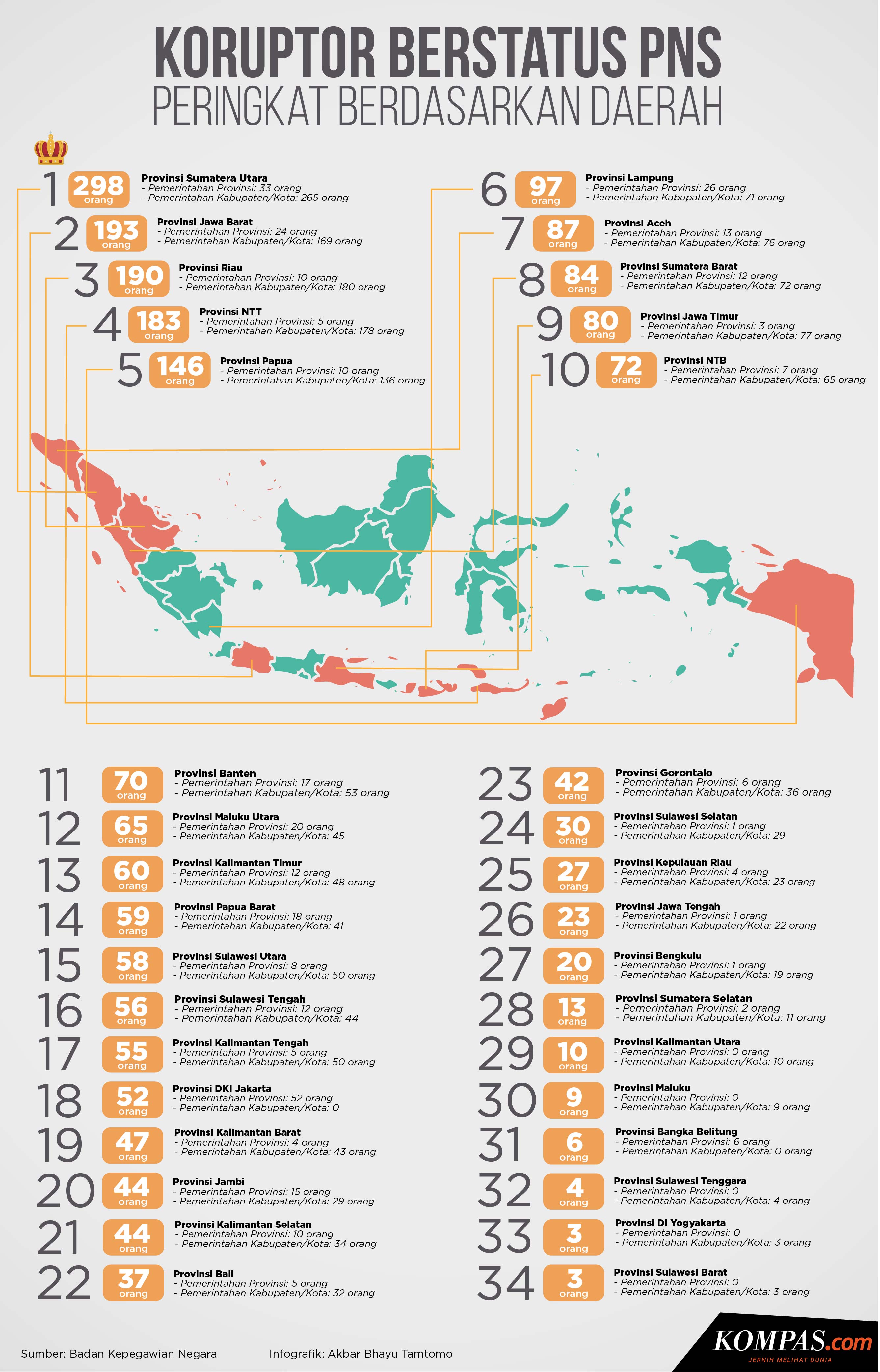 infografik-koruptor-berstatus-pns-ini-peringkat-berdasarkan-daerah