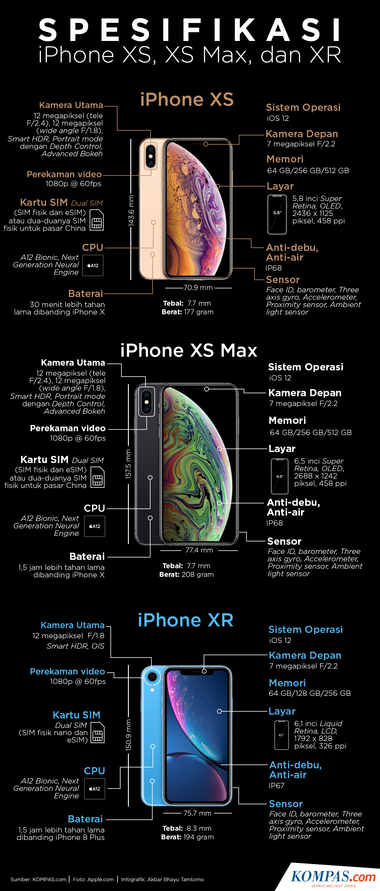 Bos Apple Jelaskan Mengapa Harga iPhone Mahal