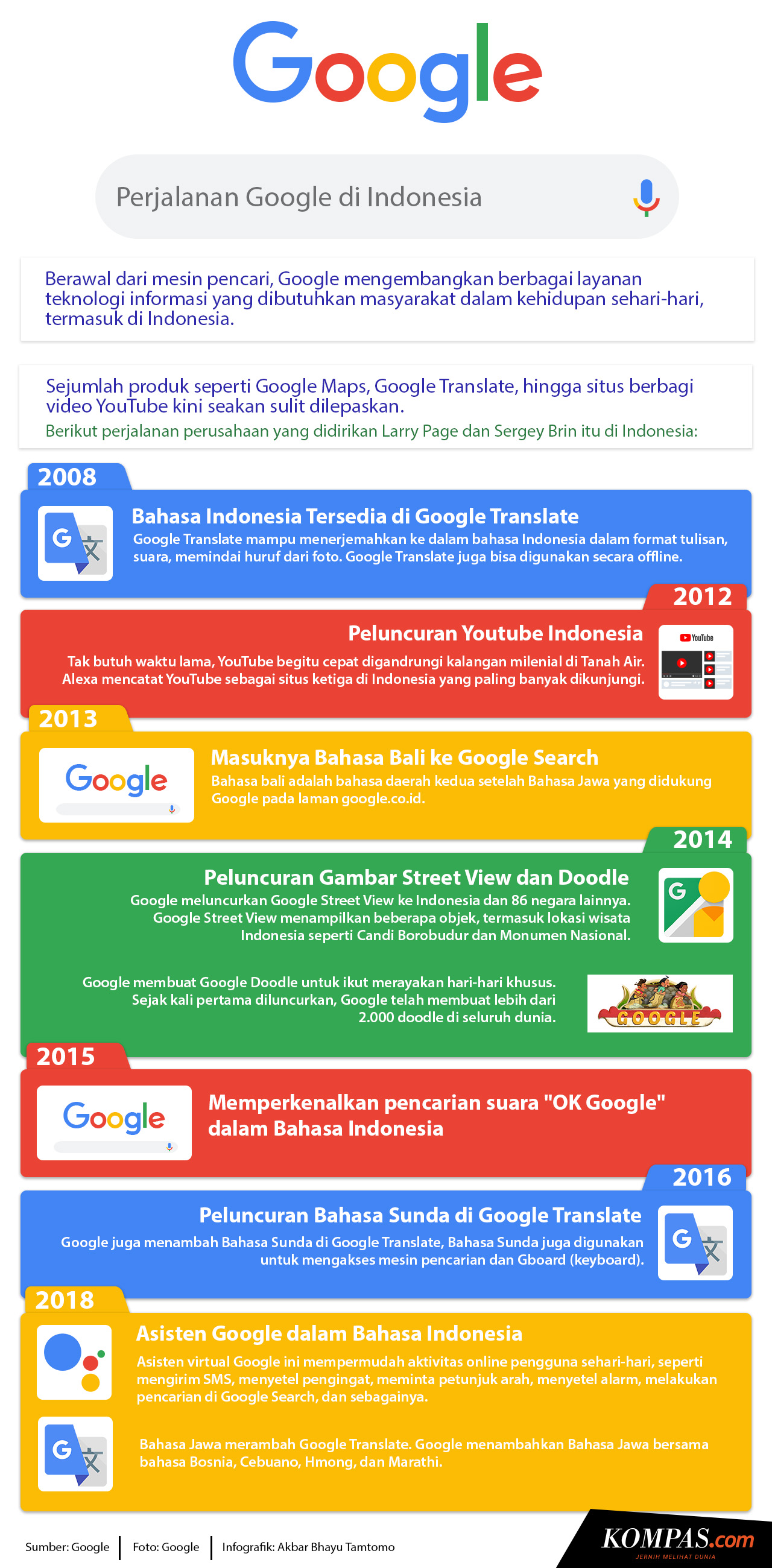 Ulang Tahun Google ke-20, Begini Perjalanannya di Indonesia