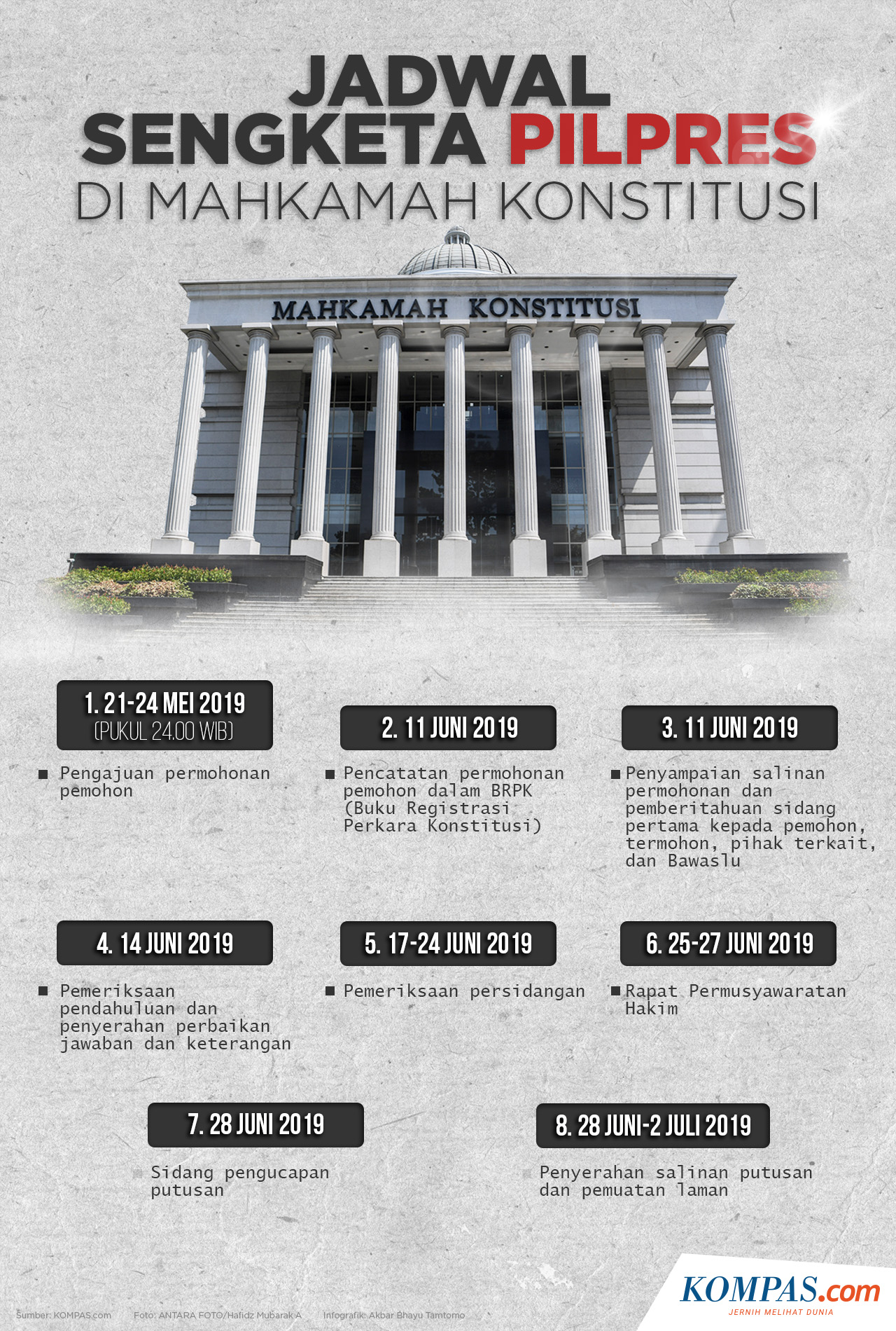 MK Percepat Pembacaan Putusan Hasil Sengketa Pilpres pada Kamis, 27 Juni 2019
