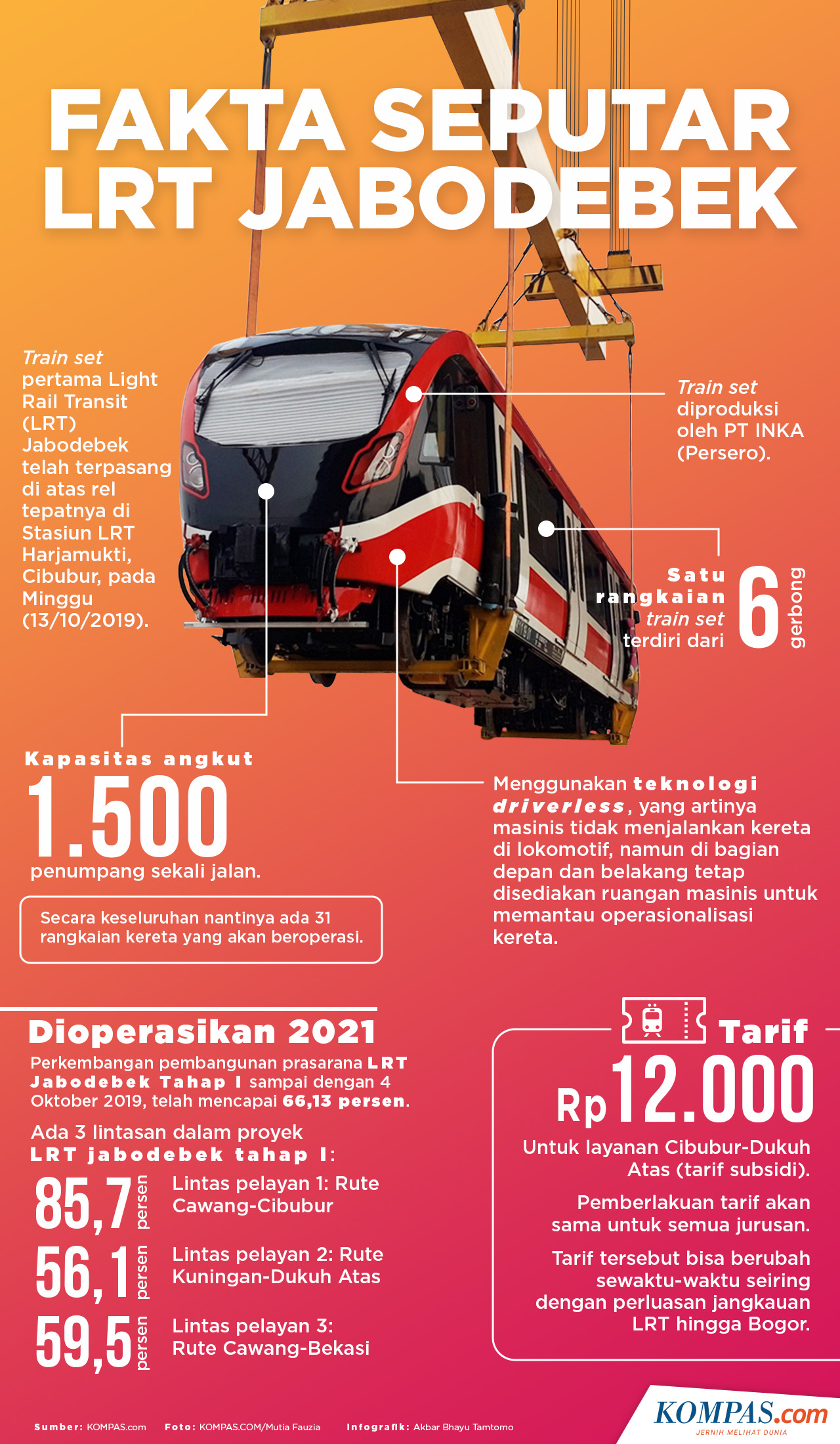 Fakta Terkini LRT Jabodebek, Long Span Terpanjang di Dunia hingga Dua Rekor MURI