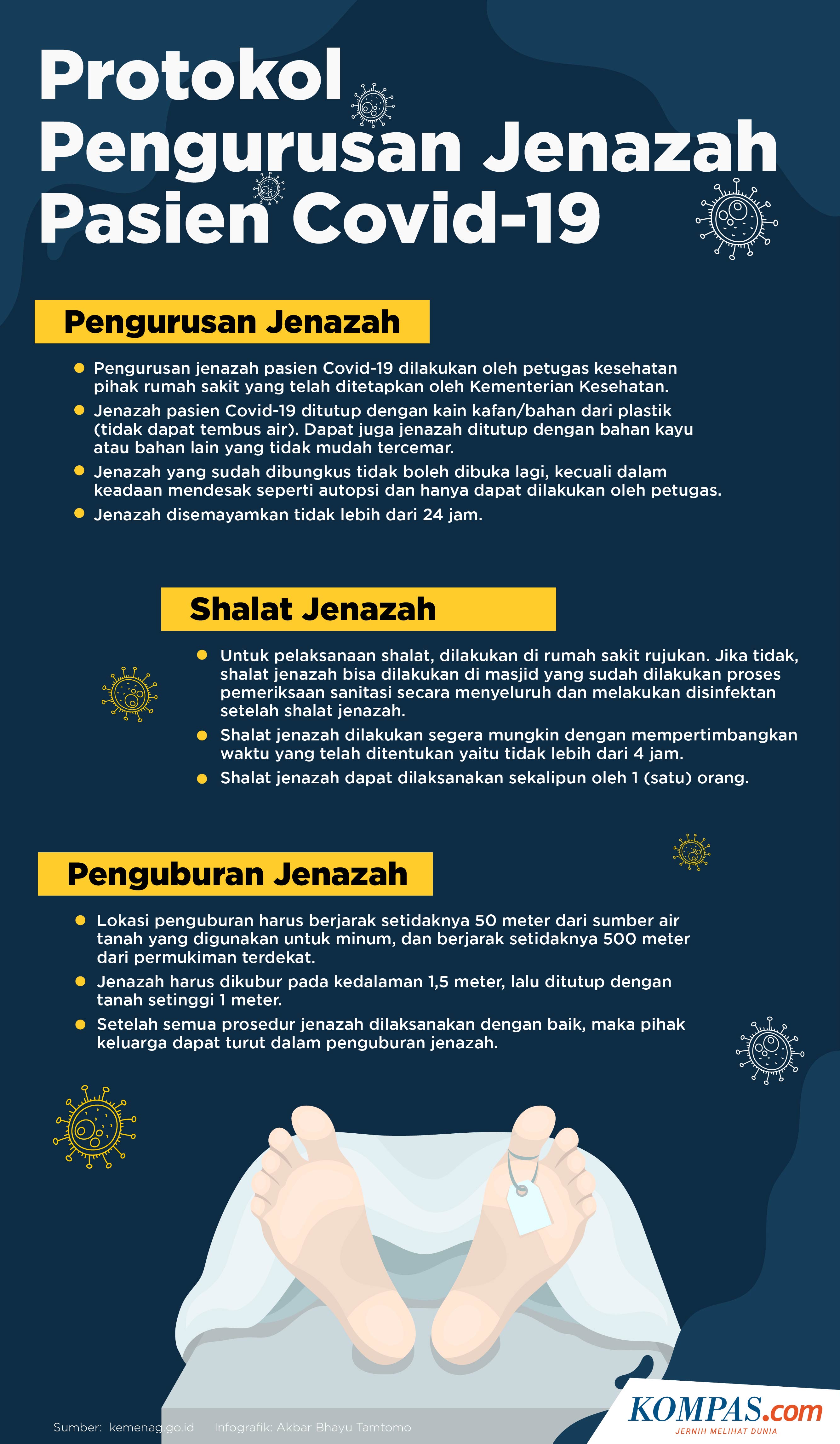 Ramai Penolakan Warga, Berbahayakah Pemakaman Jenazah Positif Virus Corona di TPU?