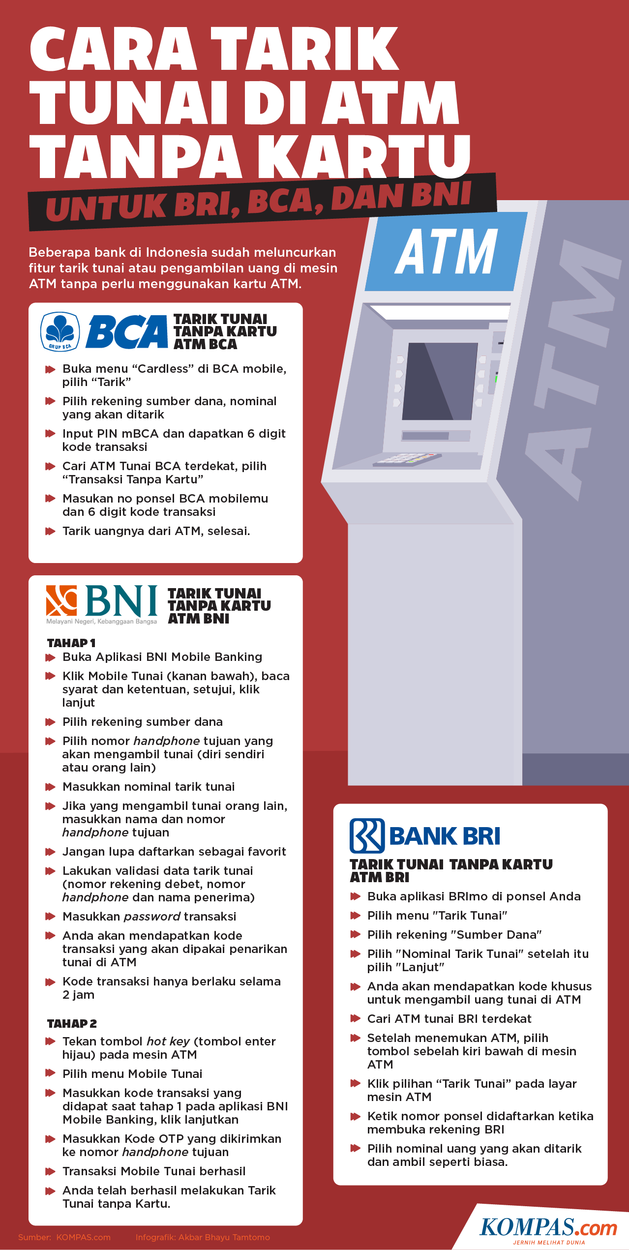 Sejarah ATM Pertama di Indonesia, sejak Kapan Mulai Digunakan?