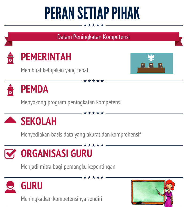 Kompetensi Guru, Tanggung Jawab Siapa?