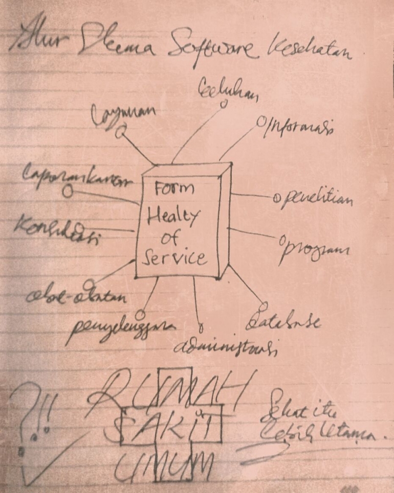 Software Healty of Service