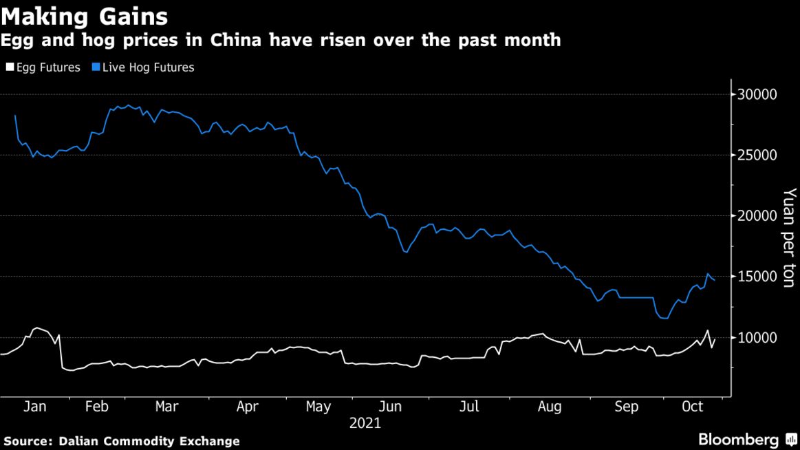 China Targets Vegetable Hoarders as Spinach Surges 157%