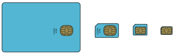  Sejarah Perkembangan Teknologi SIM Card 