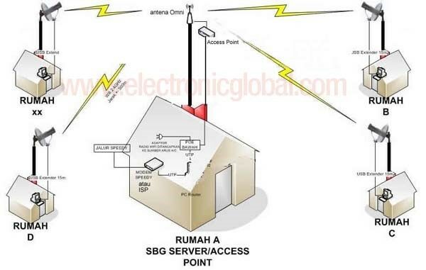 Mau Tahu Cara Buka Warnet Dengan Modal 2 Juta?